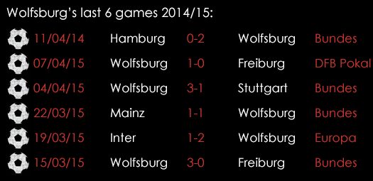 Wolfsburg Last 6 Games April 16th