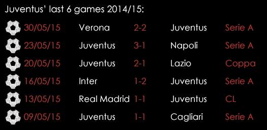 Juventus Last 6 Games June 5th