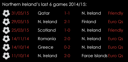 Northern Ireland Last 6 Games June 12th