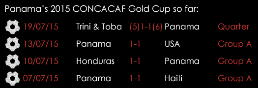 Panama CONCACAF Gold Cup So Far July 22nd