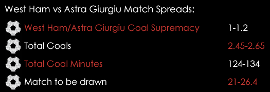 West Ham Astra Giurgiu Vitesse 1st Leg Match Spreads July 29th