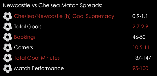 Newcastle Chelsea Match Spreads September 25th