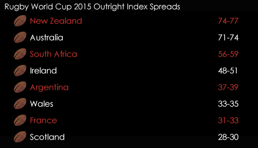 Rugby World Cup Updated Outright Index Spreads October 14th