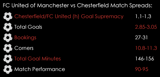 FC United Chesterfield Match Spreads November 9th