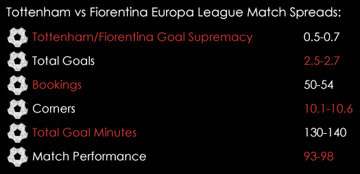 Tottenham Fiorentina Europa League Match Spreads February 25th