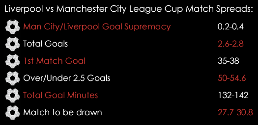 Liverpool Manchester City League Cup Final Match Spreads February 26th