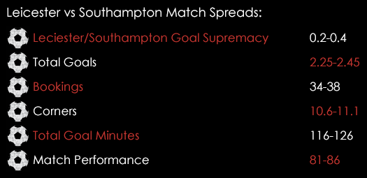 Leicester Southampton Match Spreads April 1st