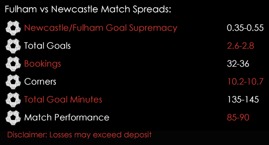 Fulham Newcastle Championship 2016 2017 Match Spreads 5th August Spreadex Sports Spread Betting