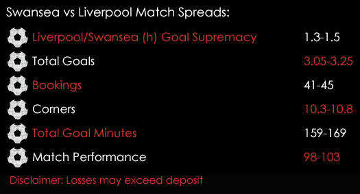 Swansea Liverpool Premier League Match Spreads 30th September Spreadex Sports Spread Betting