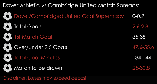Dover Athletic Cambridge United FA Cup 1st Round Replay Match Spreads 16th November Spreadex Sports Spread Betting