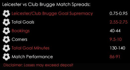 Leicester Club Brugge Champions League Match Spreads 22nd November Spreadex Sports Spread Betting