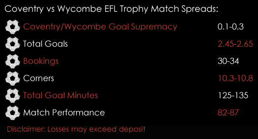 Coventry Wycombe EFL Trophy Semi -final Match Spreads 7th February Spreadex Sports Spread Betting