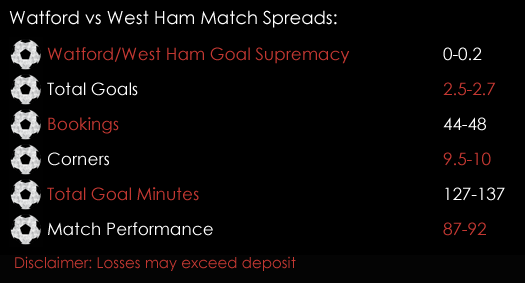 Watford West Ham Premier League Match Spreads 24th February Spreadex Sports Spread Betting