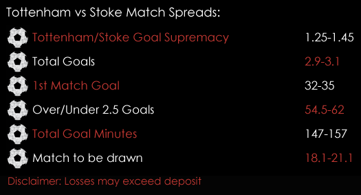 Tottenham Stoke Premier League Match Spreads 24th February Spreadex Sports Spread Betting