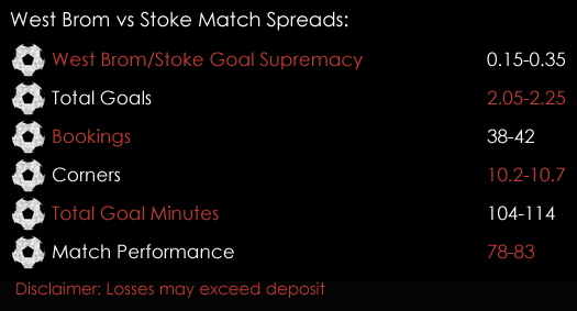 West Brom Stoke Premier League Match Spreads 25th August Spreadex Sports Spread Betting
