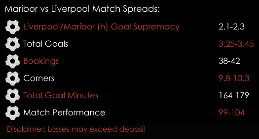 Maribor Liverpool Champions League Match Spreads October 17th Sports Spread Betting