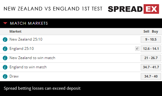 New Zealand England Test Match Spreads Cricket March 21st Spreadex Sports Spread Betting
