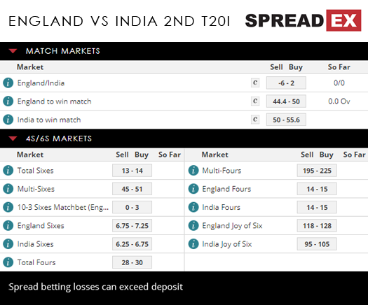 England India 2nd T20 International Cricket Match Spreads 5th July 2018 Spreadex Sports Spread Betting