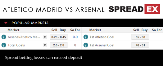Atletico Madrid Arsenal International Champions Cup Match Spreads Football 25th July 2018 Spreadex Sports Spread Betting