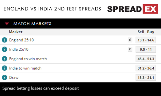 England India 2nd Test Spreads 8th August 2018 Spreadex Sports Spread Betting