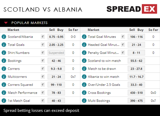 Scotland Albania UEFA Nations League Match Spreads 7th September 2018 Spreadex Sports Spread Betting