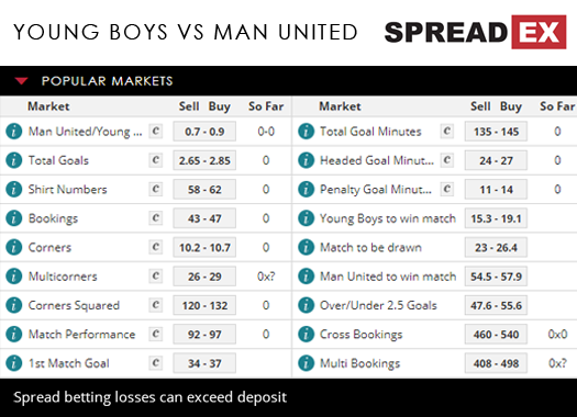 Young Boys Manchester United Champions League Football Match Spreads 19th September 2018 Spreadex Sports Spread Betting