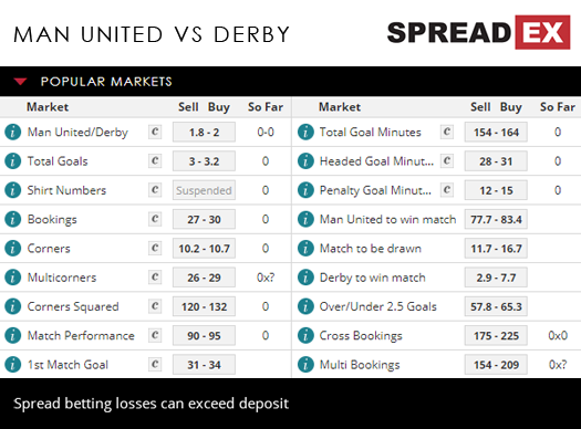 Manchester United Derby County EFL Cup Carabao Football Match Spreads 25th September 2018 Spreadex Sports Spread Betting